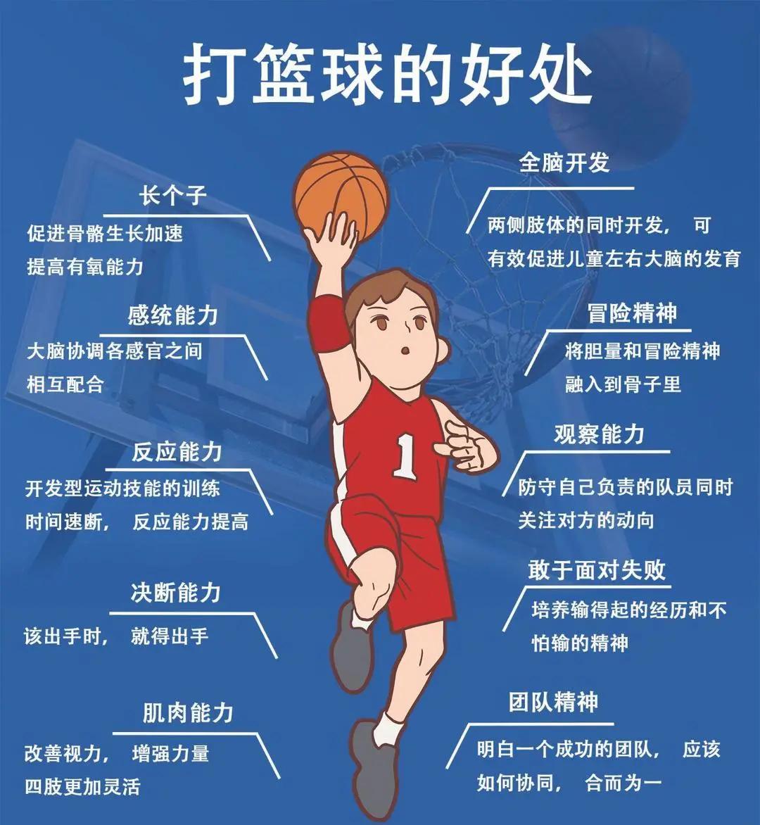 如何帮助青少年篮球运动员应对比赛中的压力?